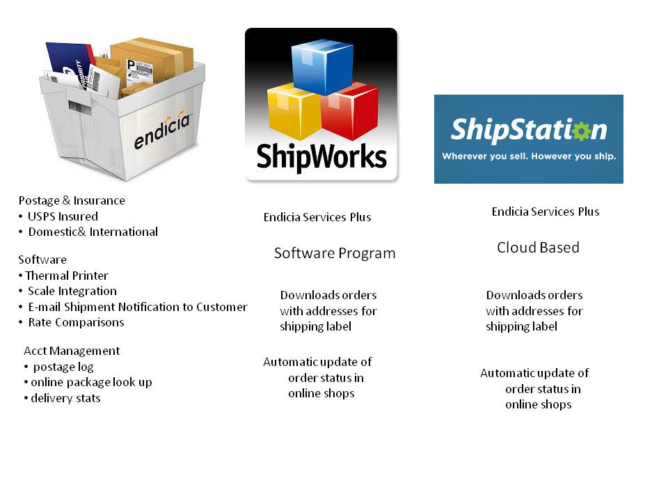 Photo of comparison of 3 different shipping programs