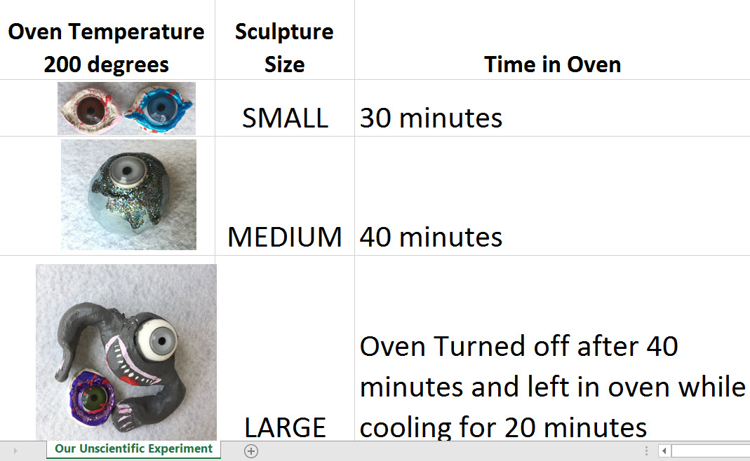 Chart of Baking Times and Temperatures for Polyer Clay with Plastic Doll Eyes